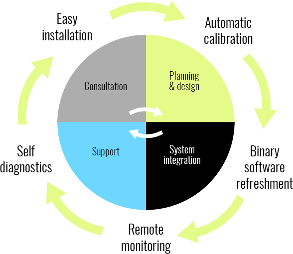 Info Cycle