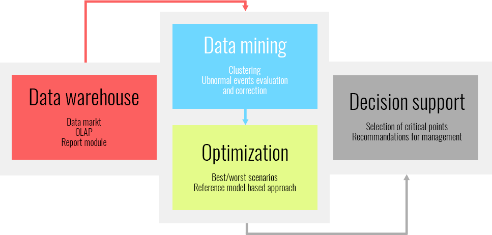 InfoGraph